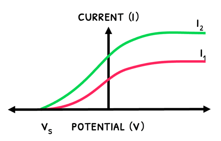 Phys Topic 12 subTopic 1 notes image 2
