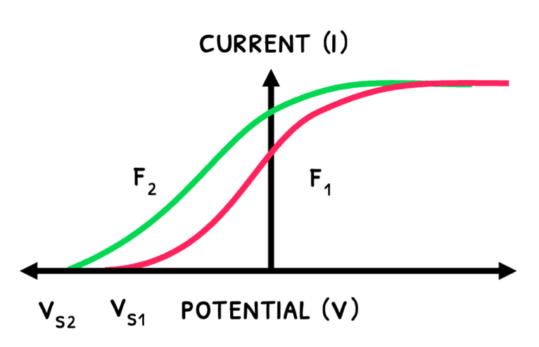 Phys Topic 12 subTopic 1 notes image 3