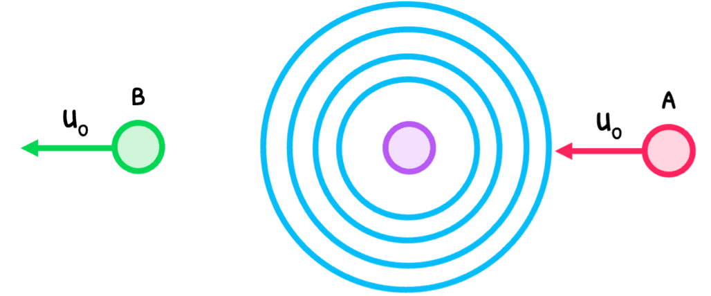 Phys Topic 9 subTopic 5 notes image 2