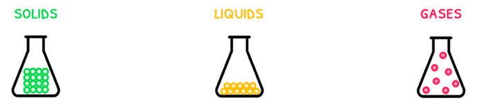 Chem Topic 1 subTopic 1 notes image 3