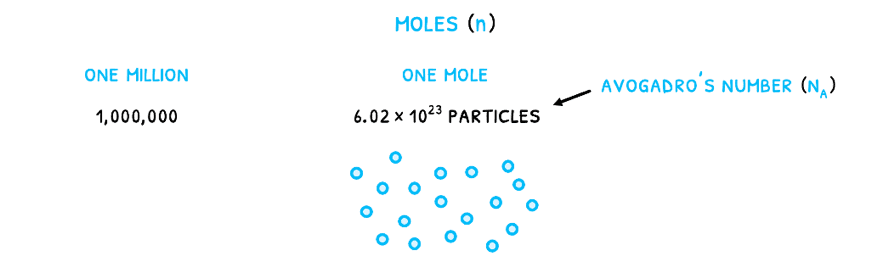 Chem Topic 1 subTopic 2 notes image 1