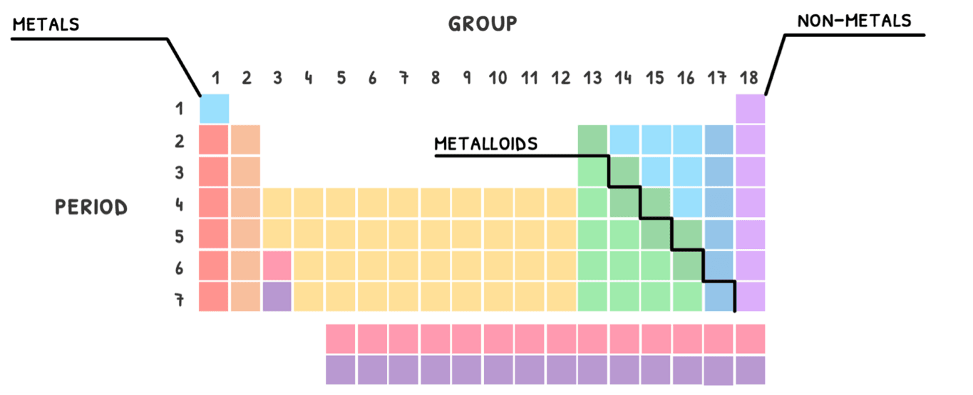 Chem Topic 3 subTopic 1 notes image 1