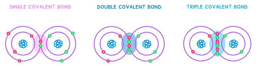 Chem Topic 4 subTopic 2 notes image 1