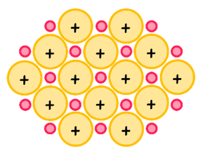 Chem Topic 4 subTopic 5 notes image 1