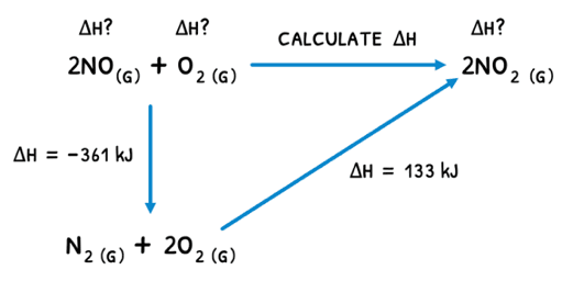 Chem Topic 5 subTopic 2 notes image 1