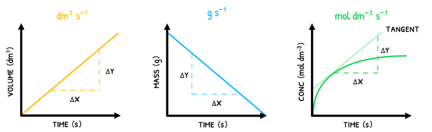 Chem Topic 6 subTopic 1 notes image 1