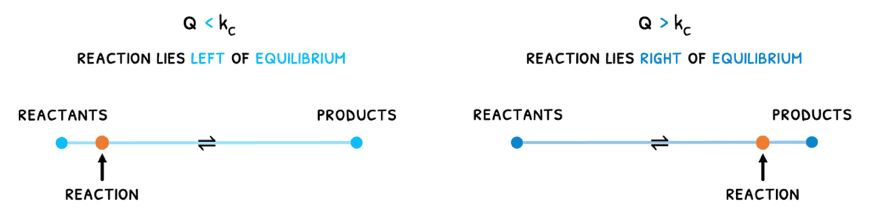 Chem Topic 7 subTopic 1 notes image 4