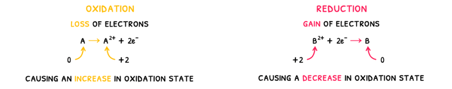 Chem Topic 9 subTopic 1 notes image 1