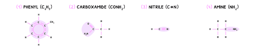 Chem Topic 10 subTopic 1 notes image 2