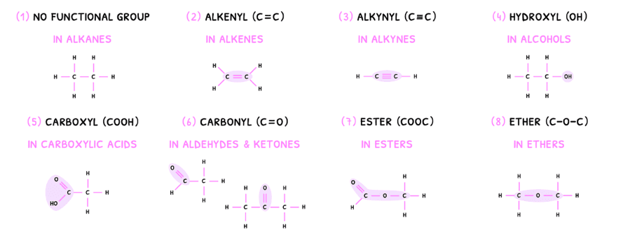 Chem Topic 10 subTopic 1 notes image 1