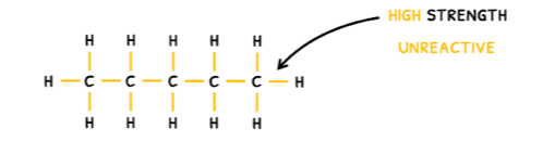 Chem Topic 10 subTopic 2 notes image 1