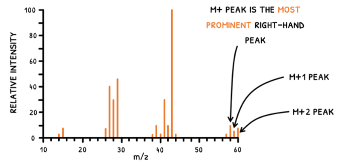 Chem Topic 11 subTopic 3 notes image 10