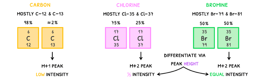Chem Topic 11 subTopic 3 notes image 12