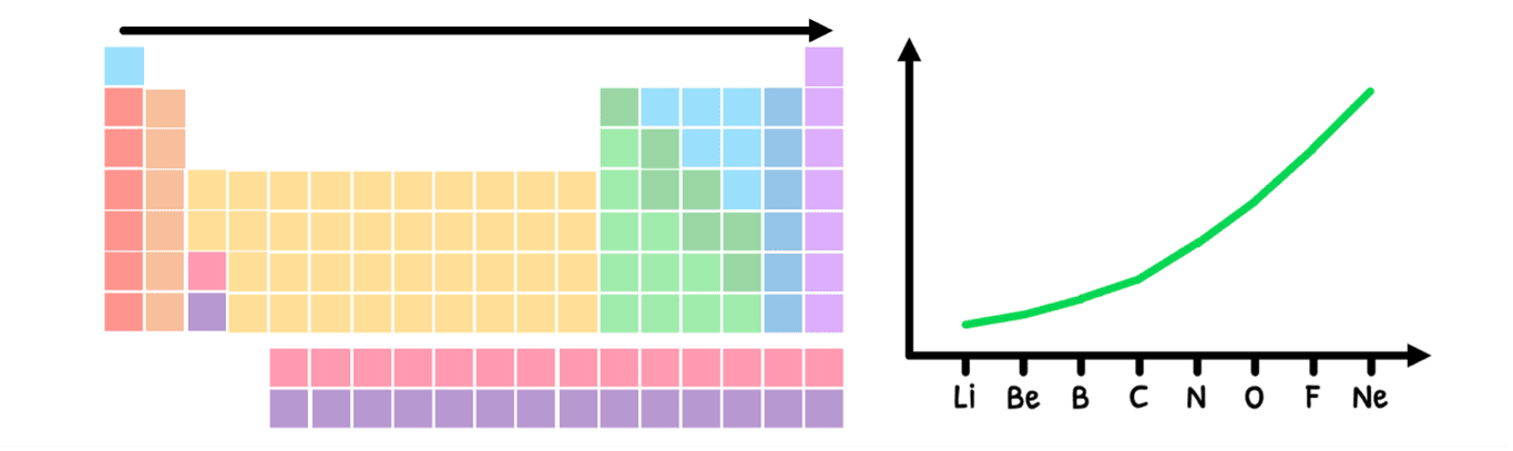 Chem Topic 12 subTopic 1 notes image 2