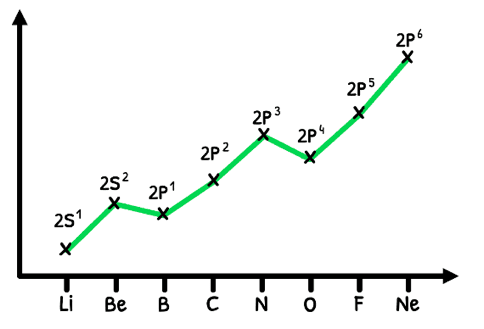 Chem Topic 12 subTopic 1 notes image 3