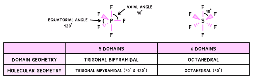 Chem Topic 14 subTopic 1 notes image 4