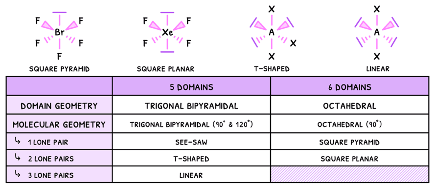 Chem Topic 14 subTopic 1 notes image 6