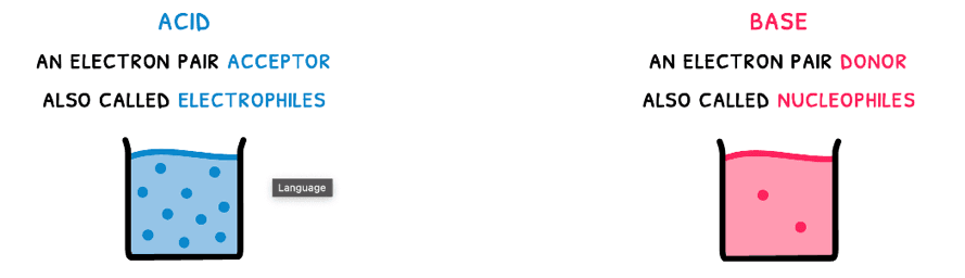 Chem Topic 18 subTopic 1 notes image 1