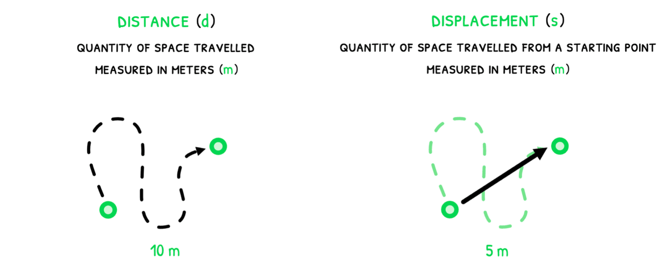 Phys Topic 2 subTopic 1 notes image 1