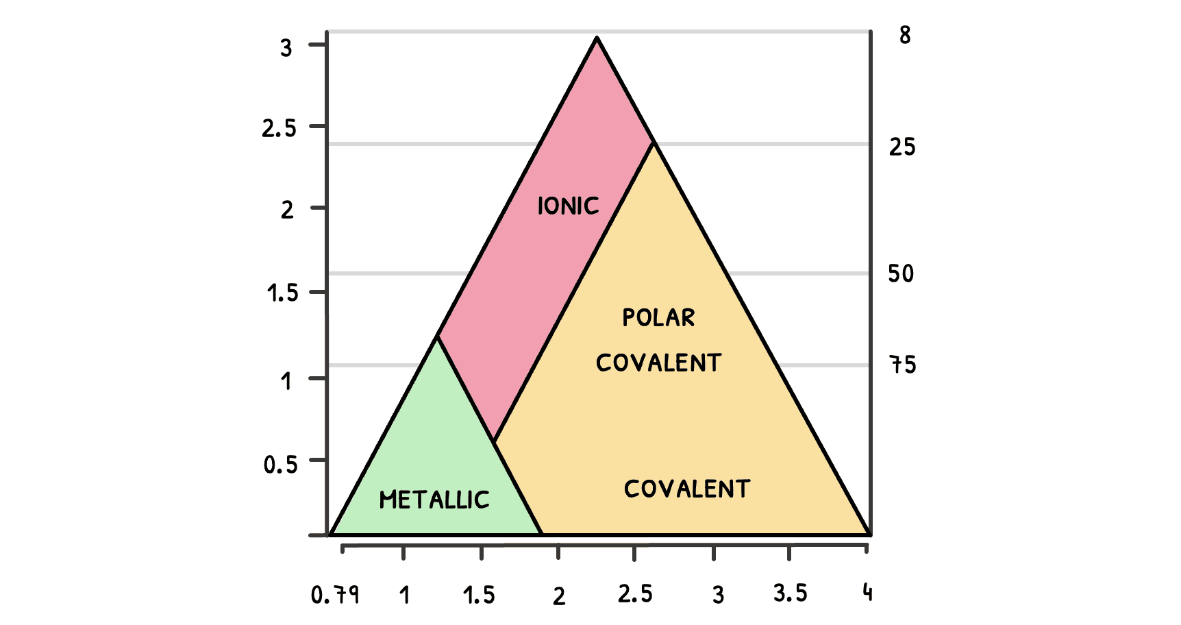 Chem Topic 2 subTopic 4 notes image 1