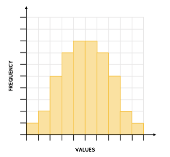 Math Topic 4 subTopic 2 notes image 1