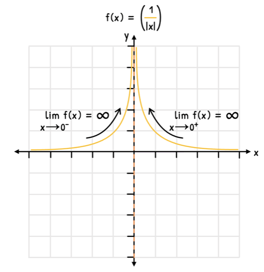 Math Topic 5 subTopic 1 notes image 1