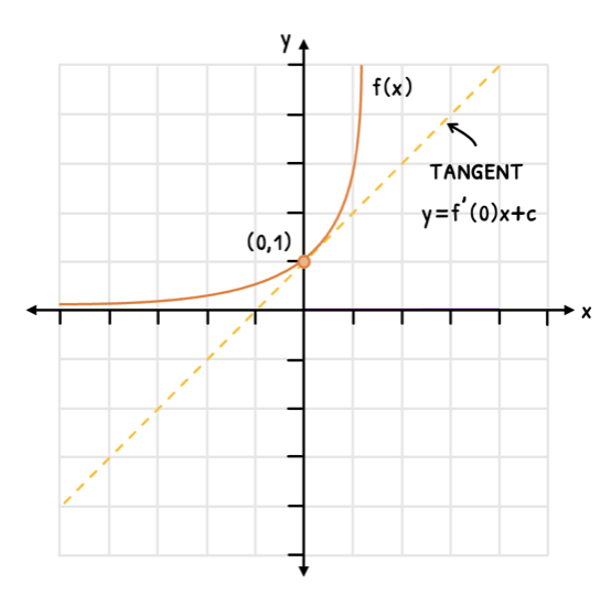 Math Topic 5 subTopic 2 notes image 1