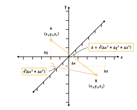 Math Topic 3 subTopic 1 notes image 1