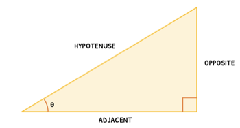 Math Topic 3 subTopic 2 notes image 1