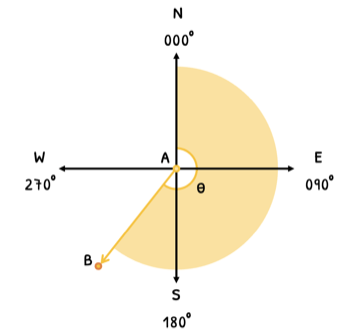 Math Topic 3 subTopic 3 notes image 1