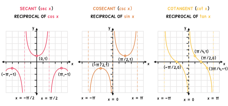 Math Topic 3 subTopic 8 notes image 1
