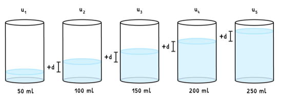 Math Topic 1 subTopic 2 notes image 1