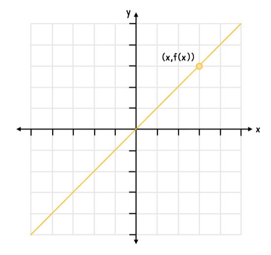 Math Topic 2 subTopic 2 notes image 1