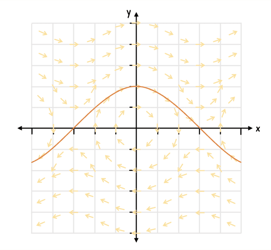 Math Topic 5 subTopic 9 notes image 1