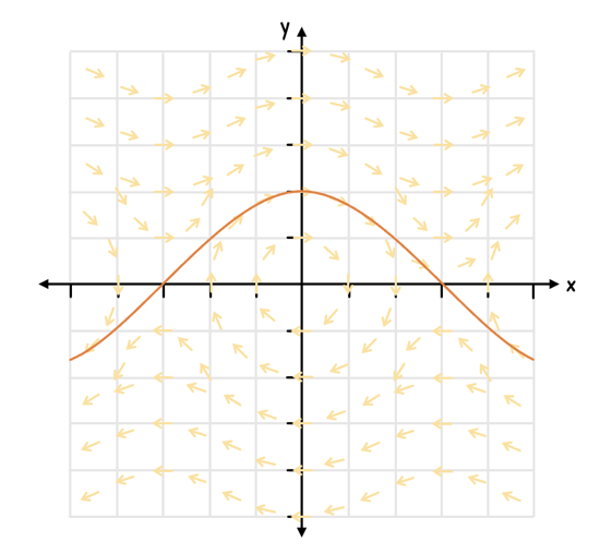 Math Topic 5 subTopic 9 notes image 1