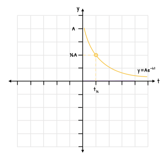 Math Topic 2 subTopic 7 notes image 1