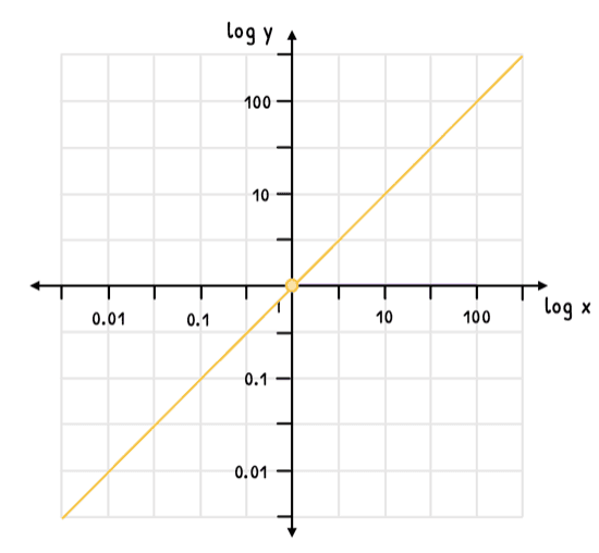 Math Topic 2 subTopic 8 notes image 1