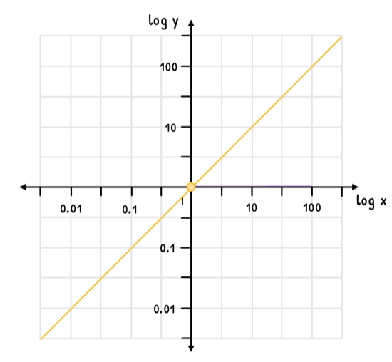 Math Topic 2 subTopic 8 notes image 1