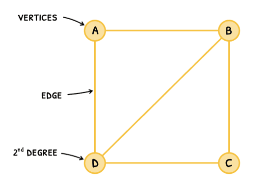 Math Topic 3 subTopic 11 notes image 1