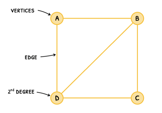 Math Topic 3 subTopic 11 notes image 1