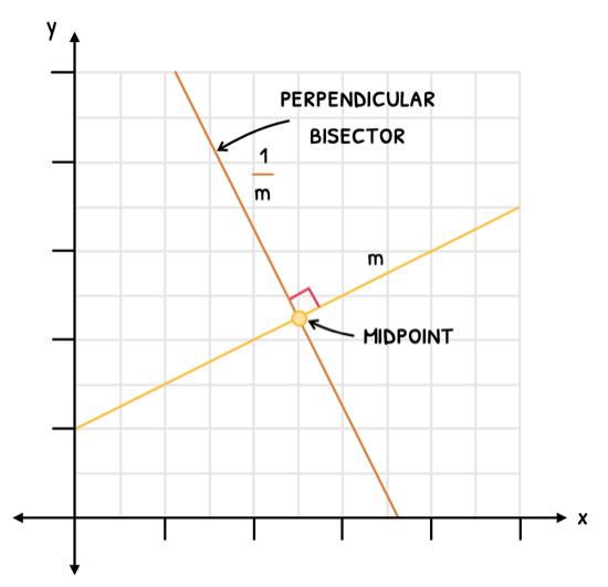 Math Topic 3 subTopic 5 notes image 1