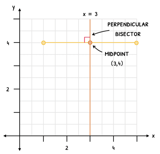 Math Topic 3 subTopic 5 notes image 2
