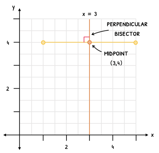 Math Topic 3 subTopic 5 notes image 2