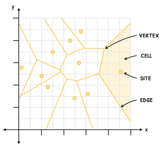 Math Topic 3 subTopic 6 notes image 1